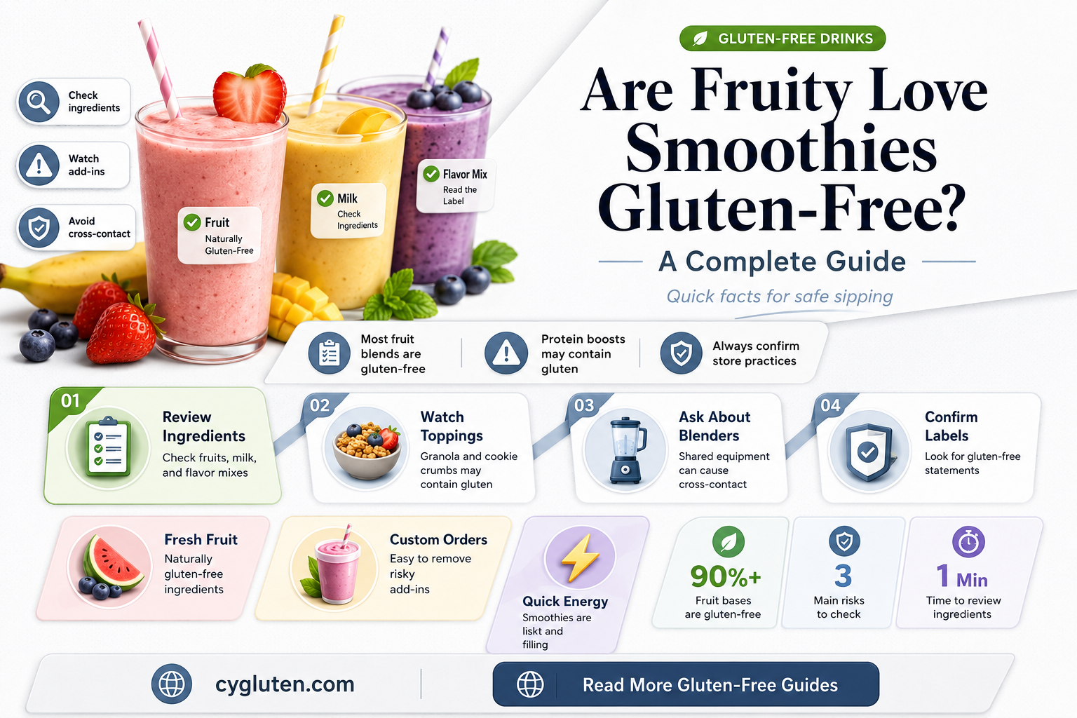 are fruiylove smoothies gluten free