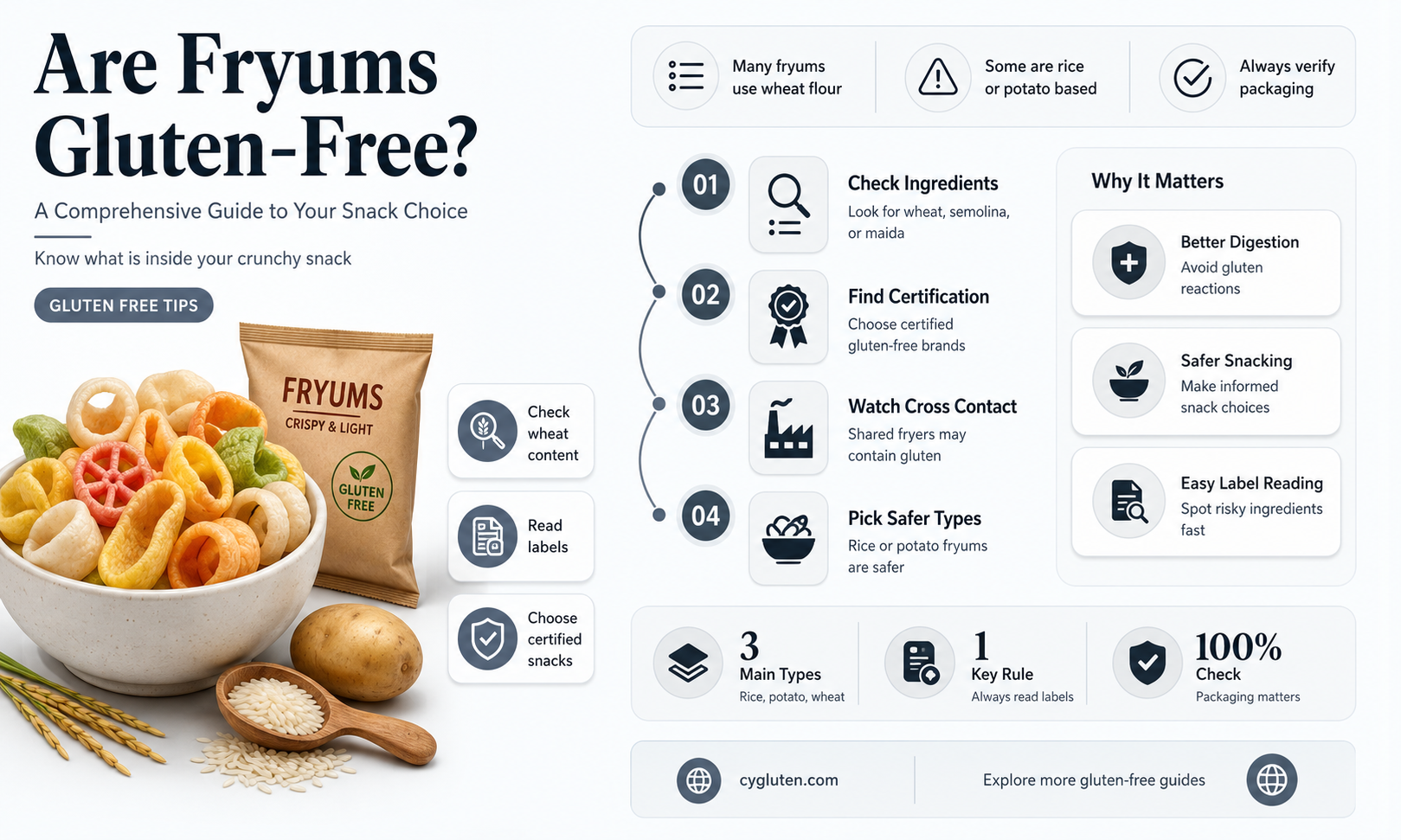 are fryums gluten free