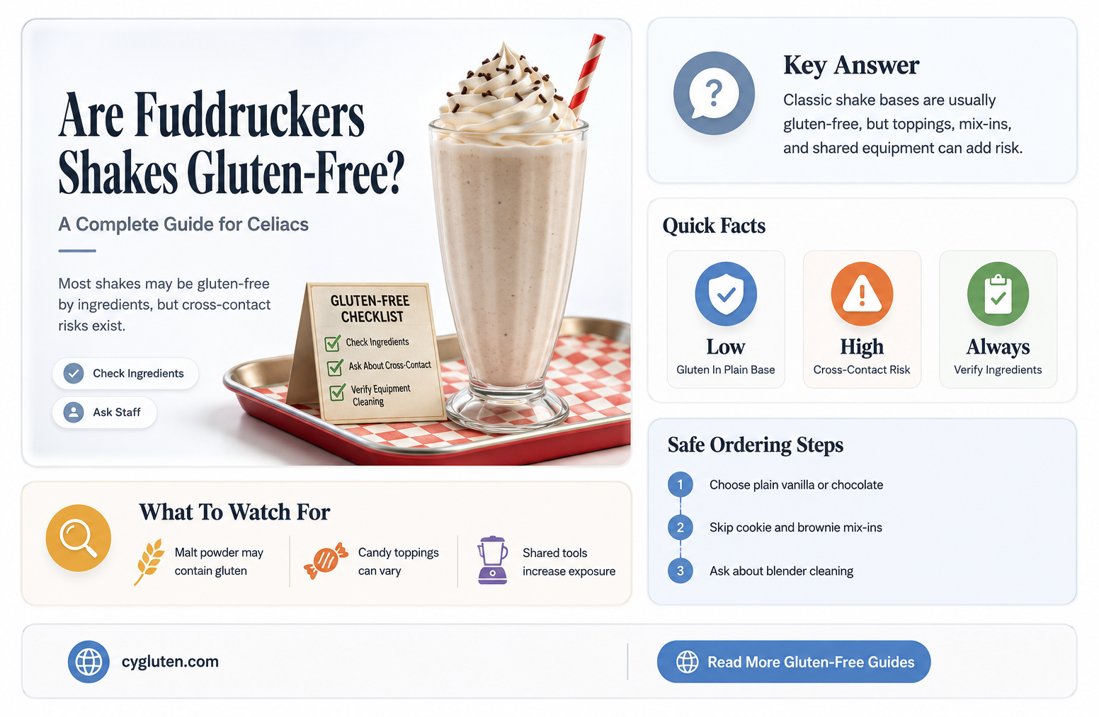 are fuddruckers shakes gluten free