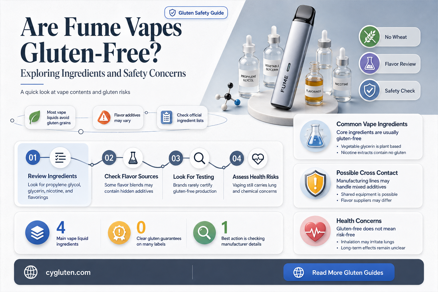 are fume vapes gluten free