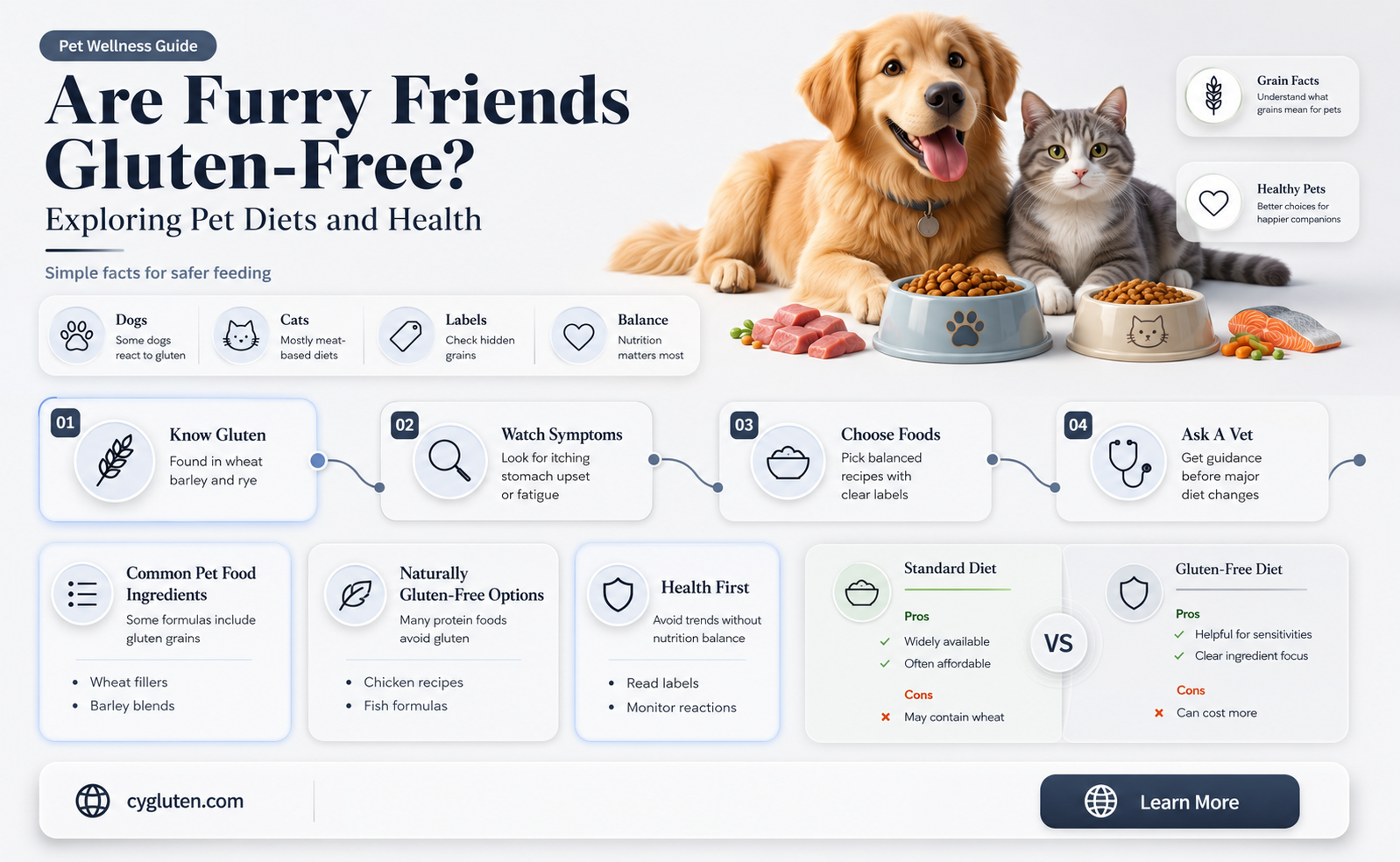 are furry friends gluten free