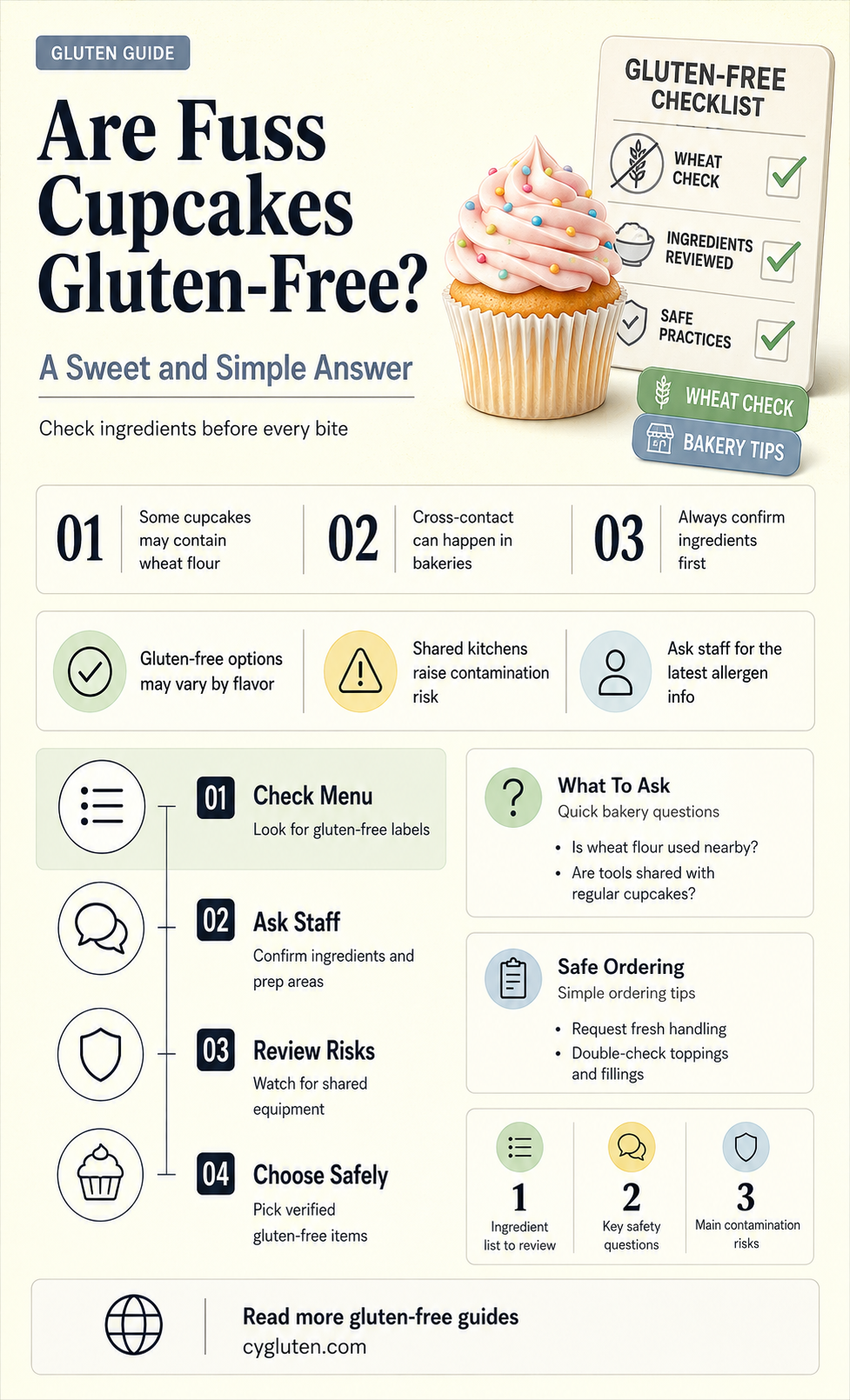 are fuss cupcakes gluten free