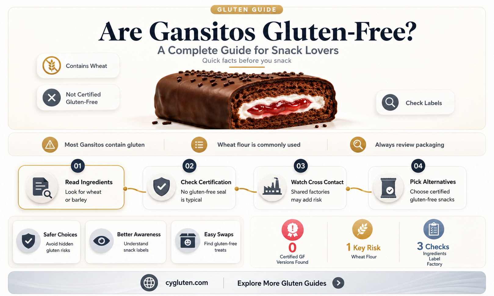 are gansitos gluten free
