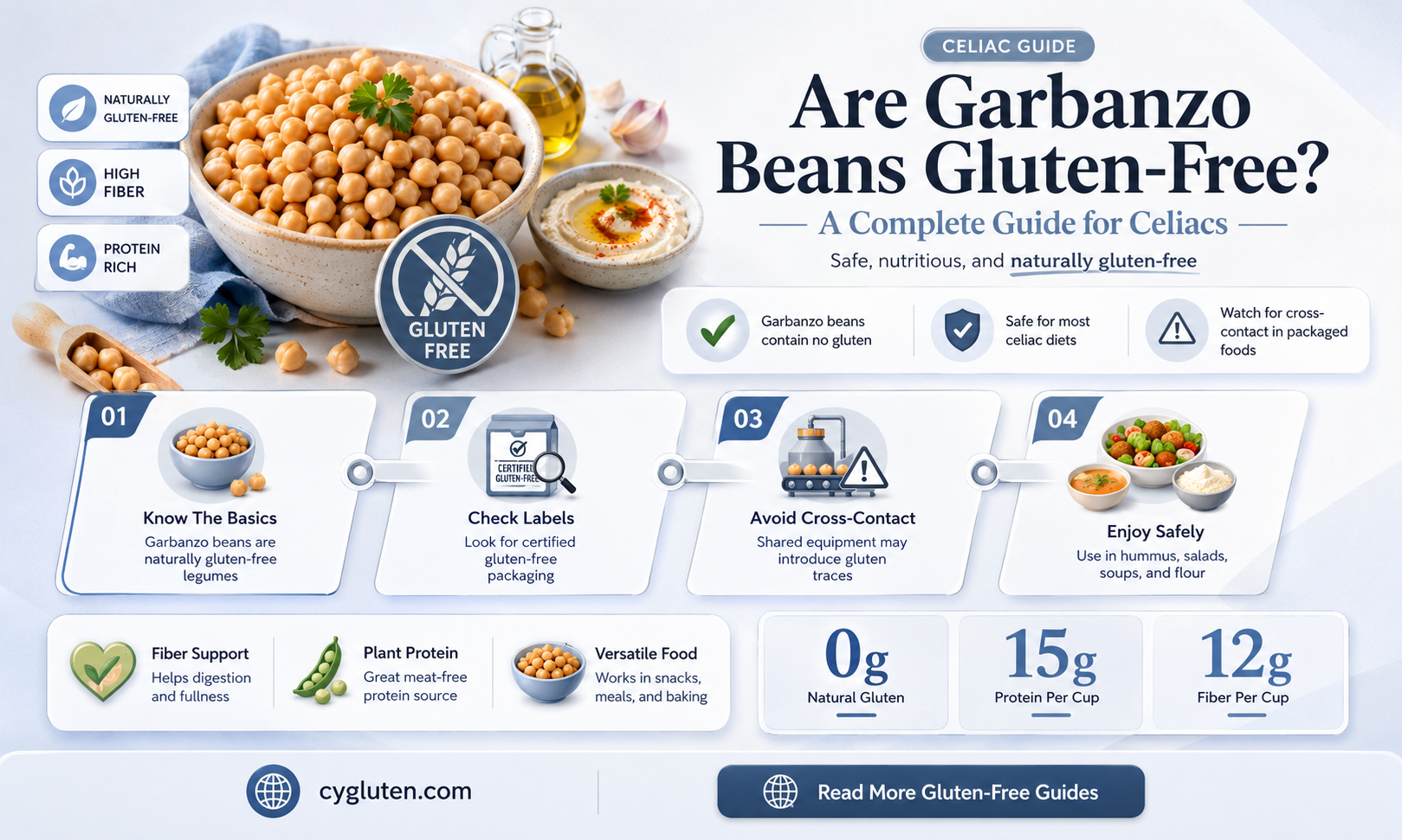 are garbanzo gluten free