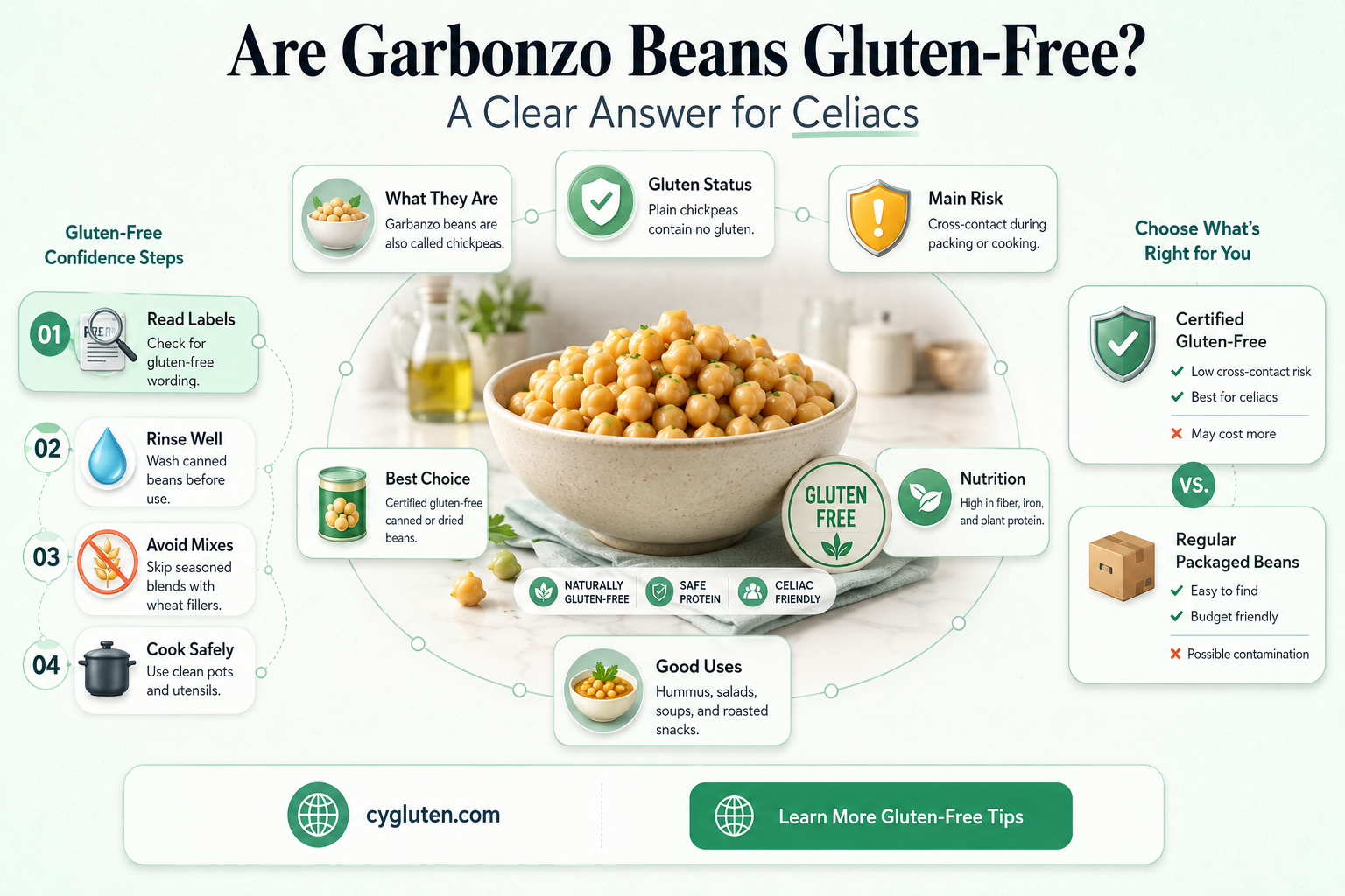 are garbonzo beans gluten free