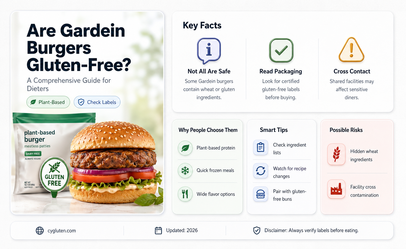 are gardein burgers gluten free