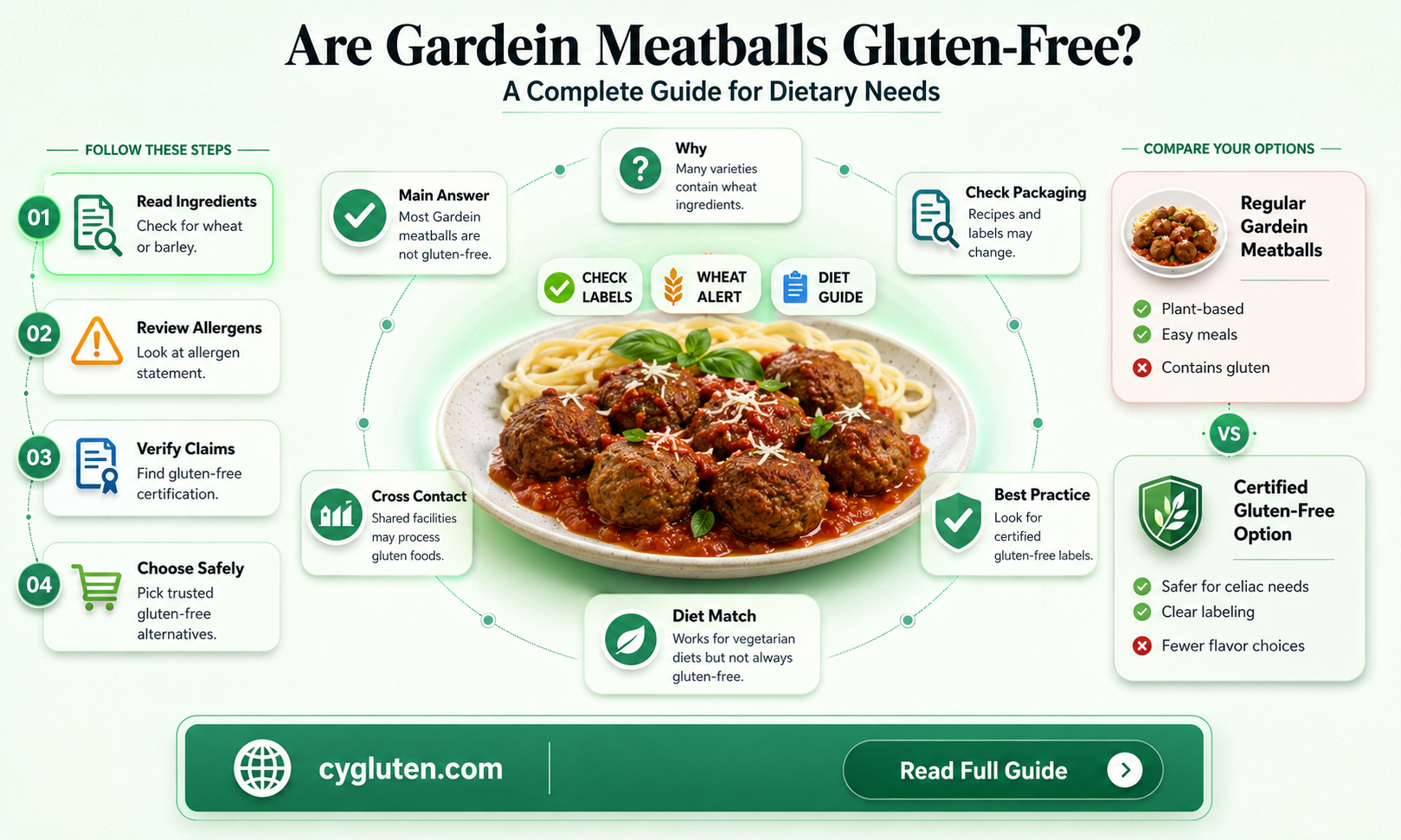 are gardein meatballs gluten free