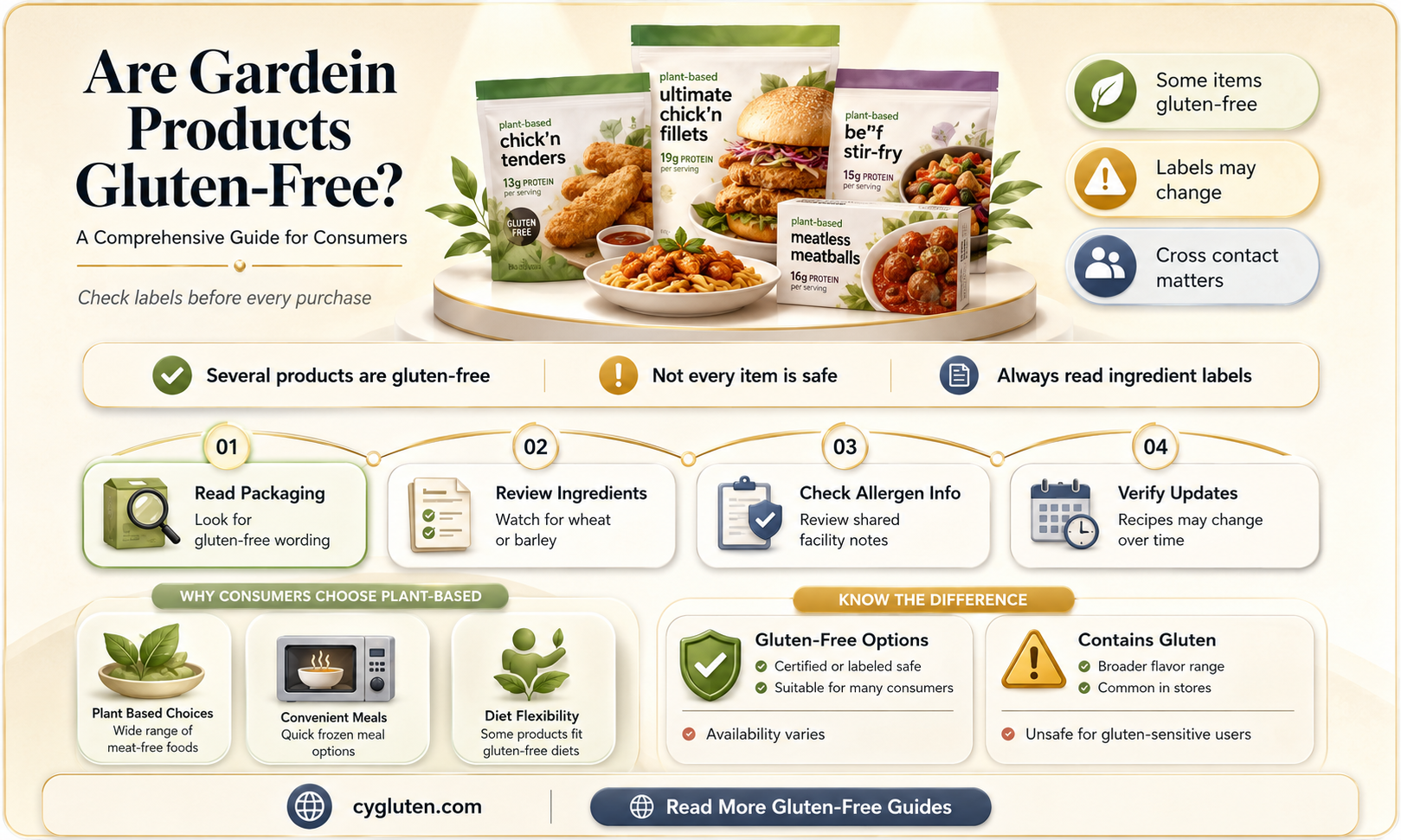 are gardein products gluten free