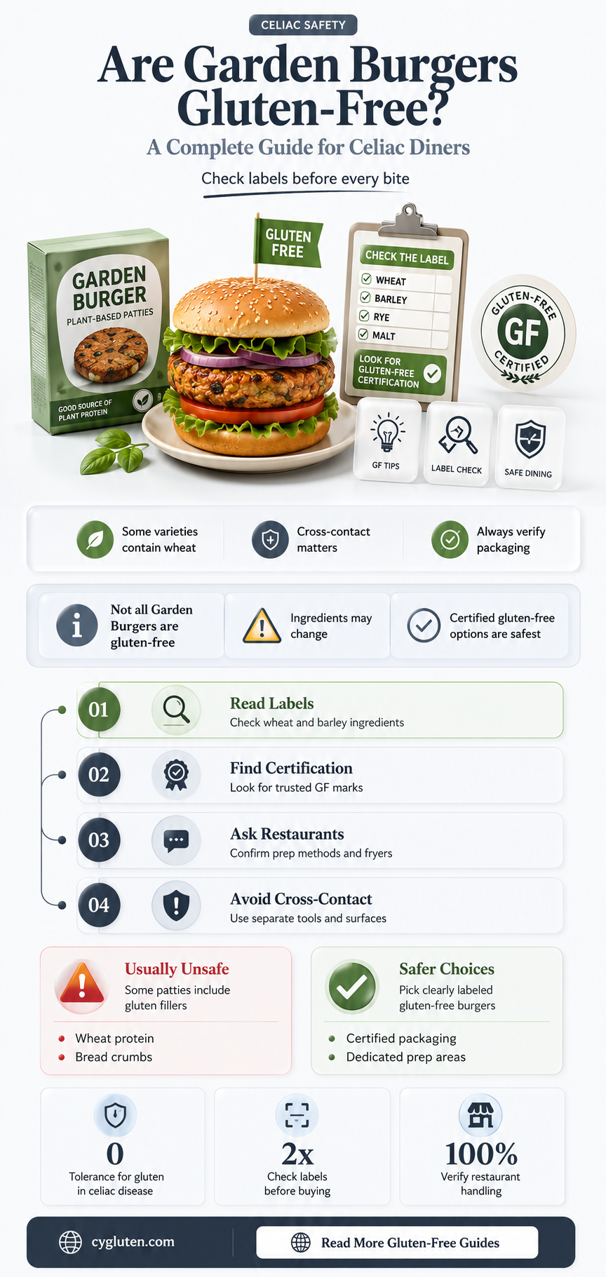 are garden burgers gluten free
