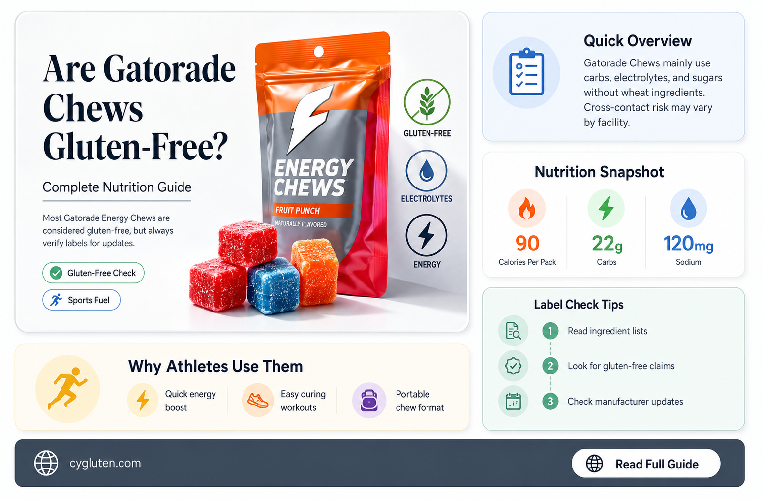 are gatorade chews gluten free