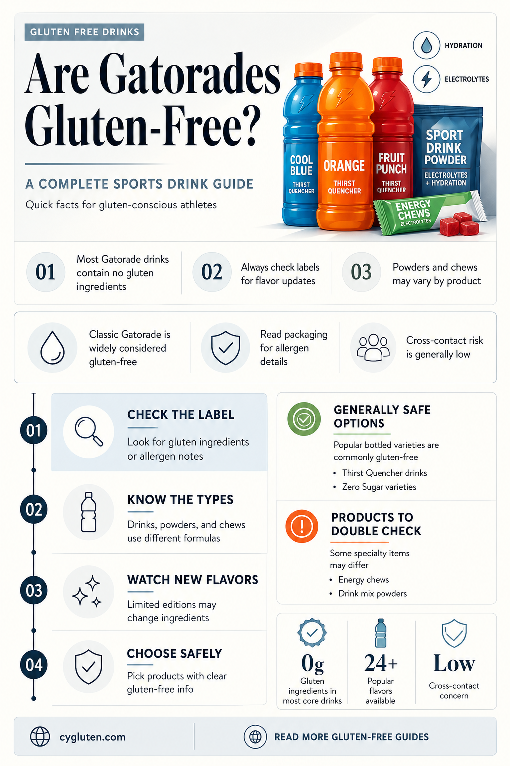 are gatorades gluten free