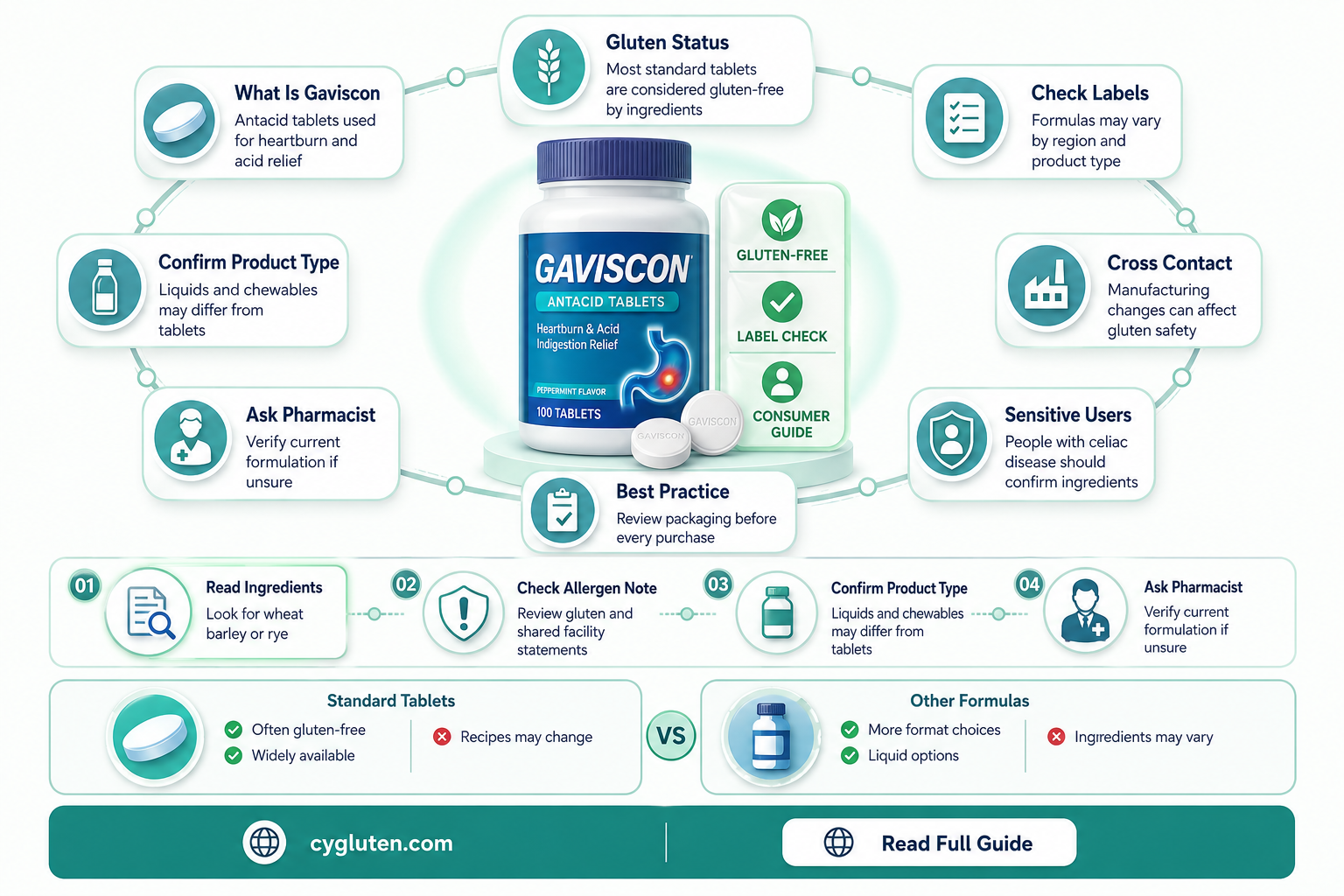 are gaviscon tablets gluten free