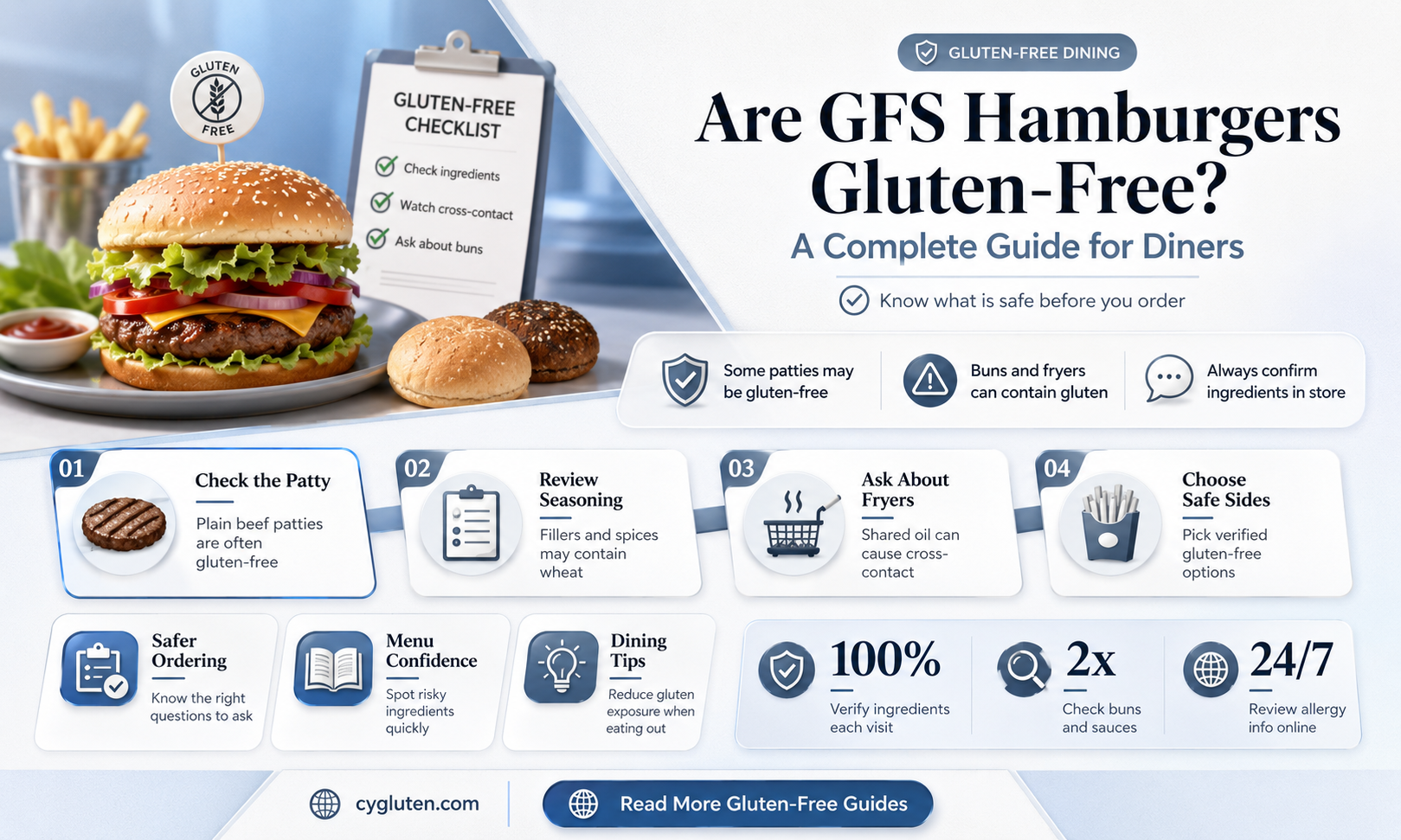 are gfs hamburgers gluten free