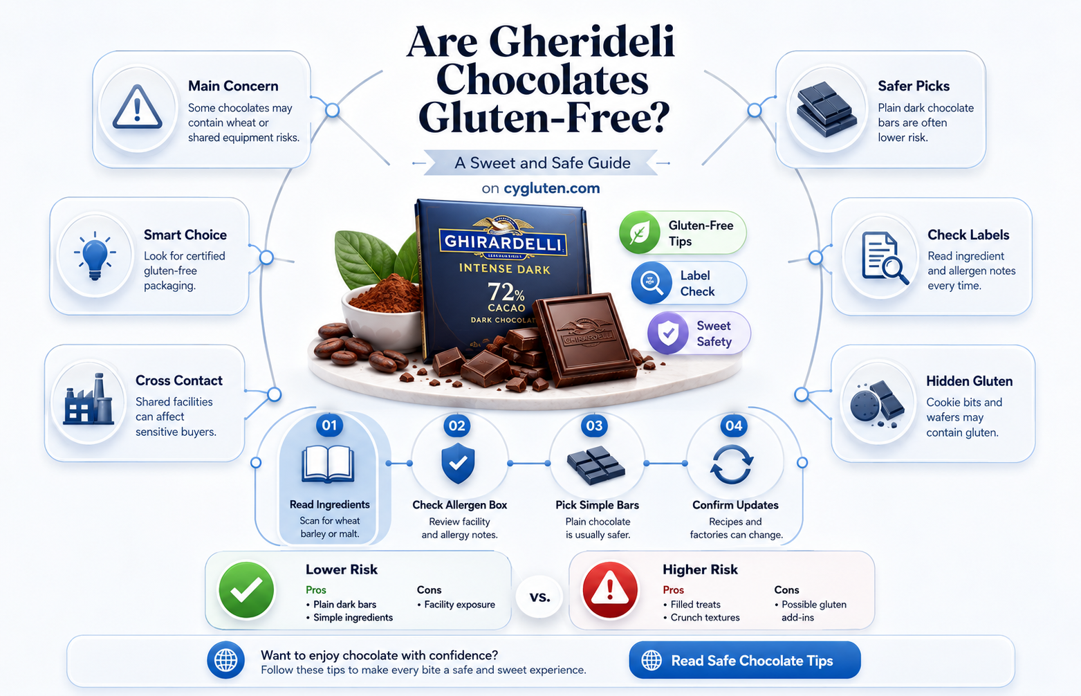 are gherideli chocholates gluten free