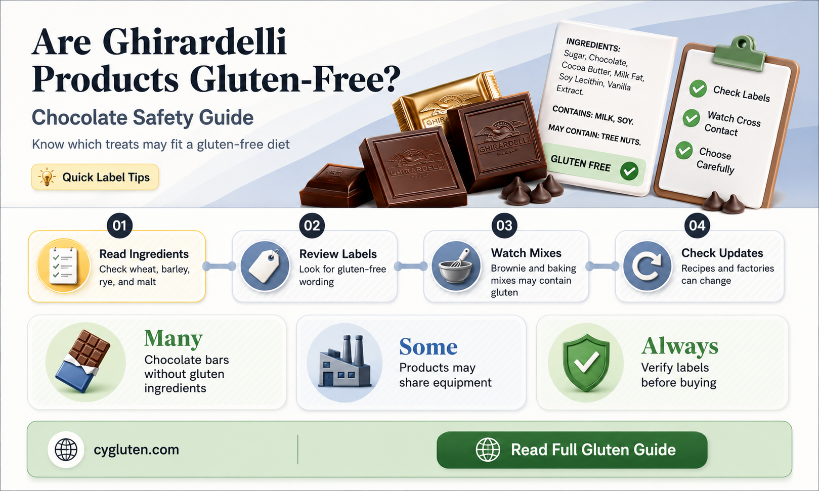 are ghirardelli products gluten free