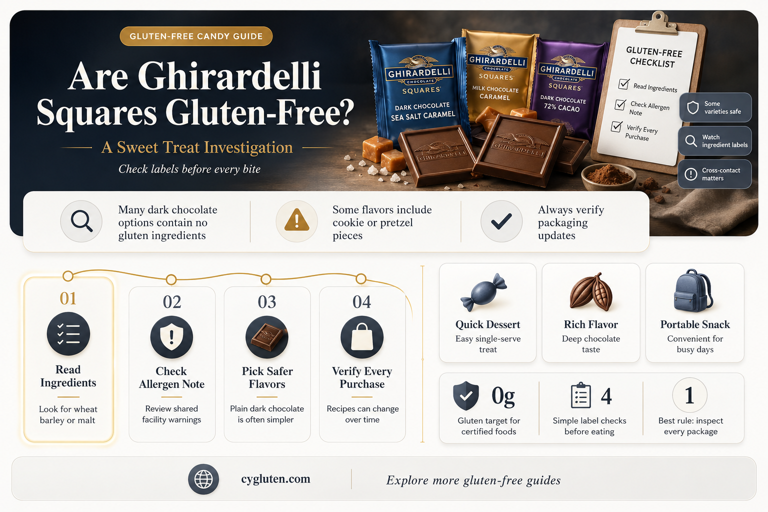 are ghirardelli squares gluten free
