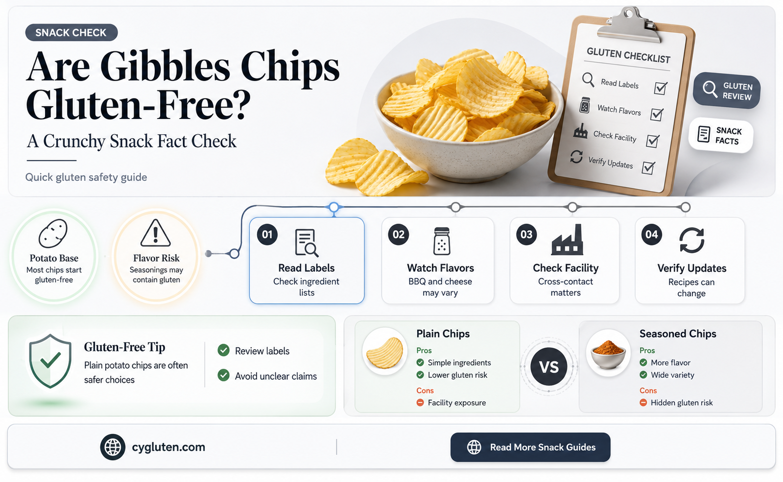 are gibbles chips gluten free