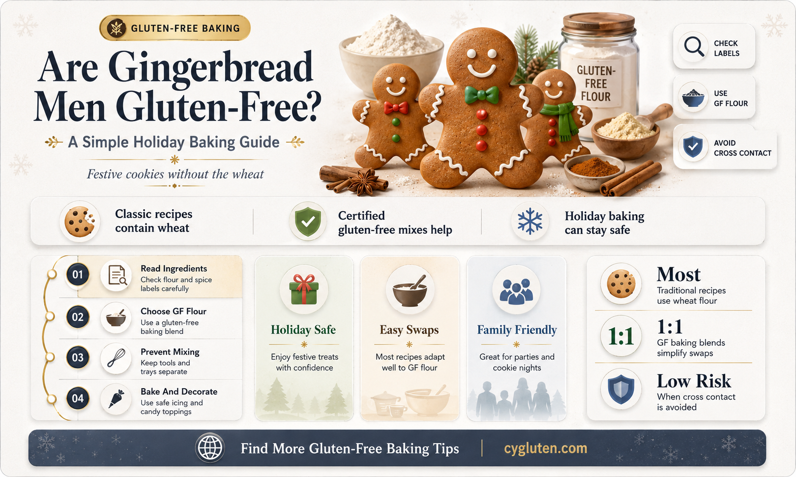 are gingerbread men gluten free