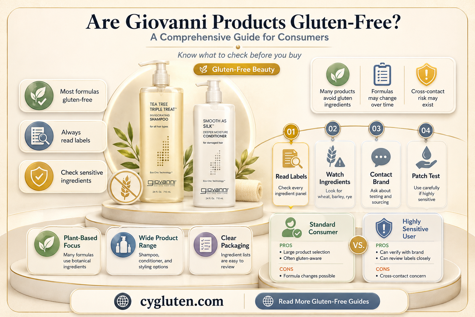 are giovanni products gluten free