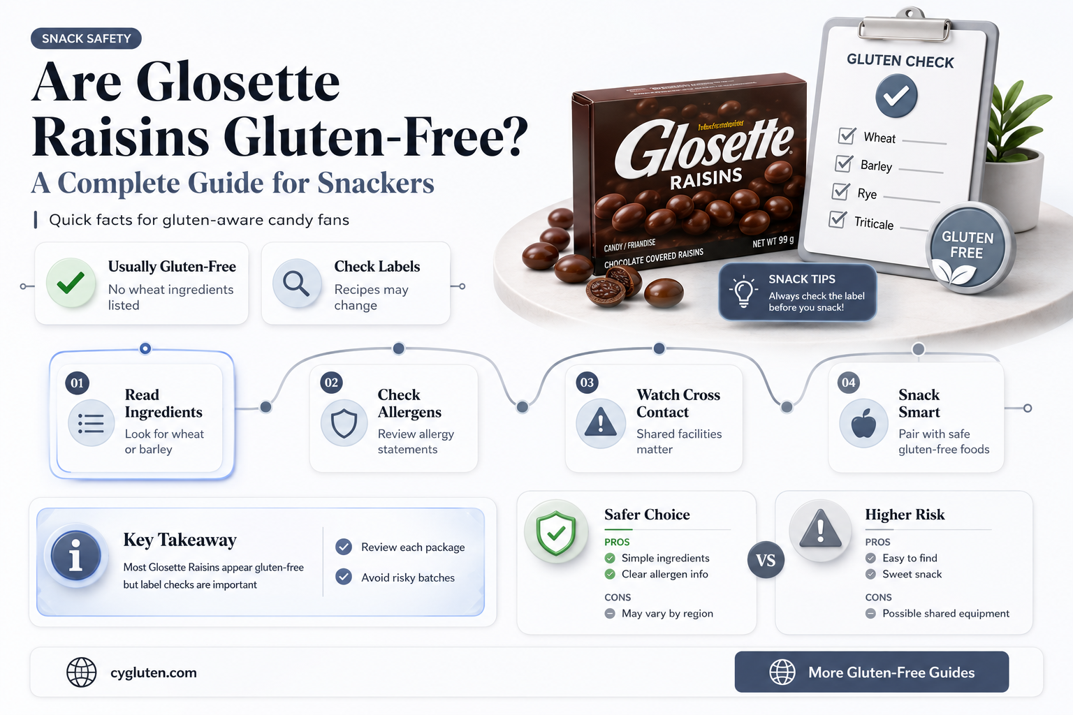 are glosette raisins gluten free
