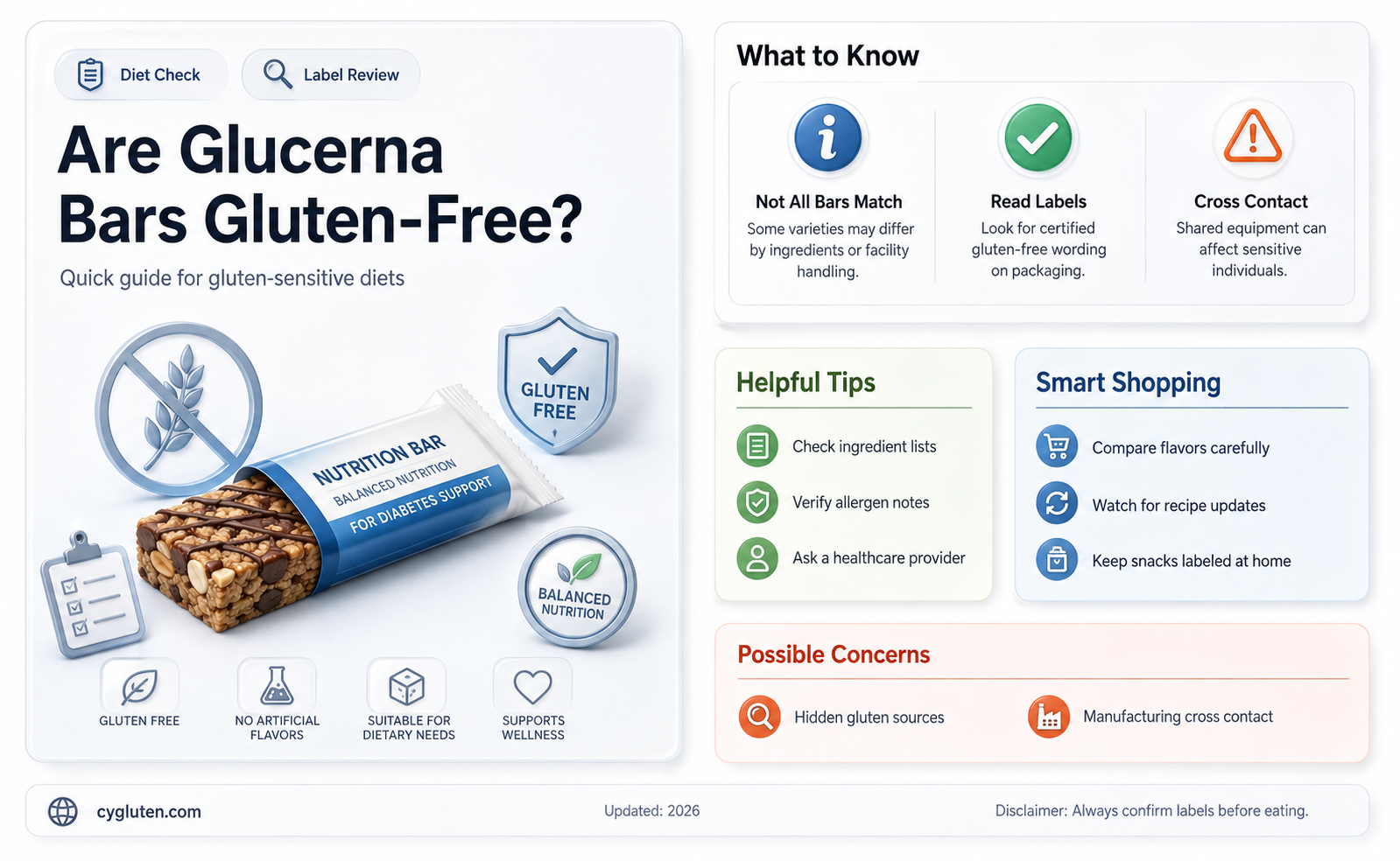 are glucerna bars gluten free