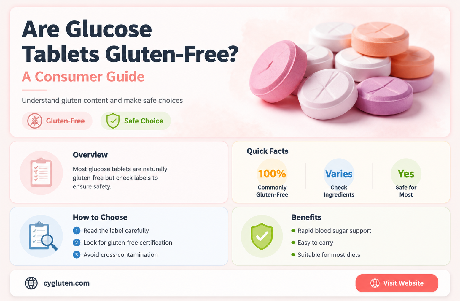 are glucose tablets gluten free