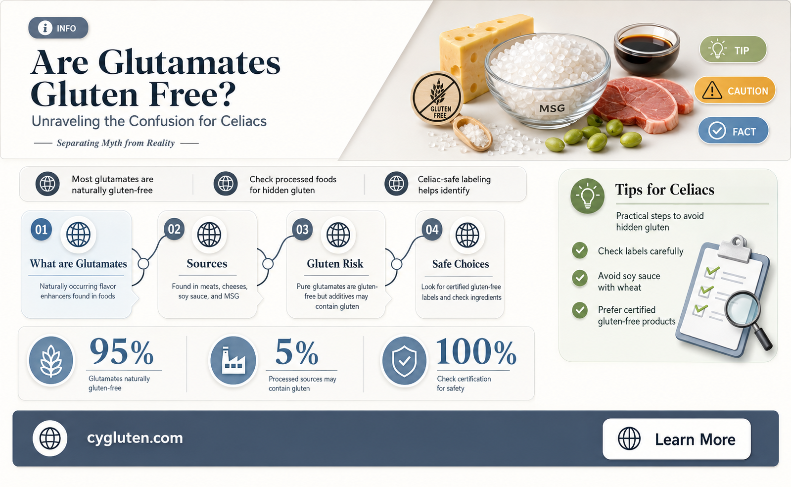are glutamates gluten free