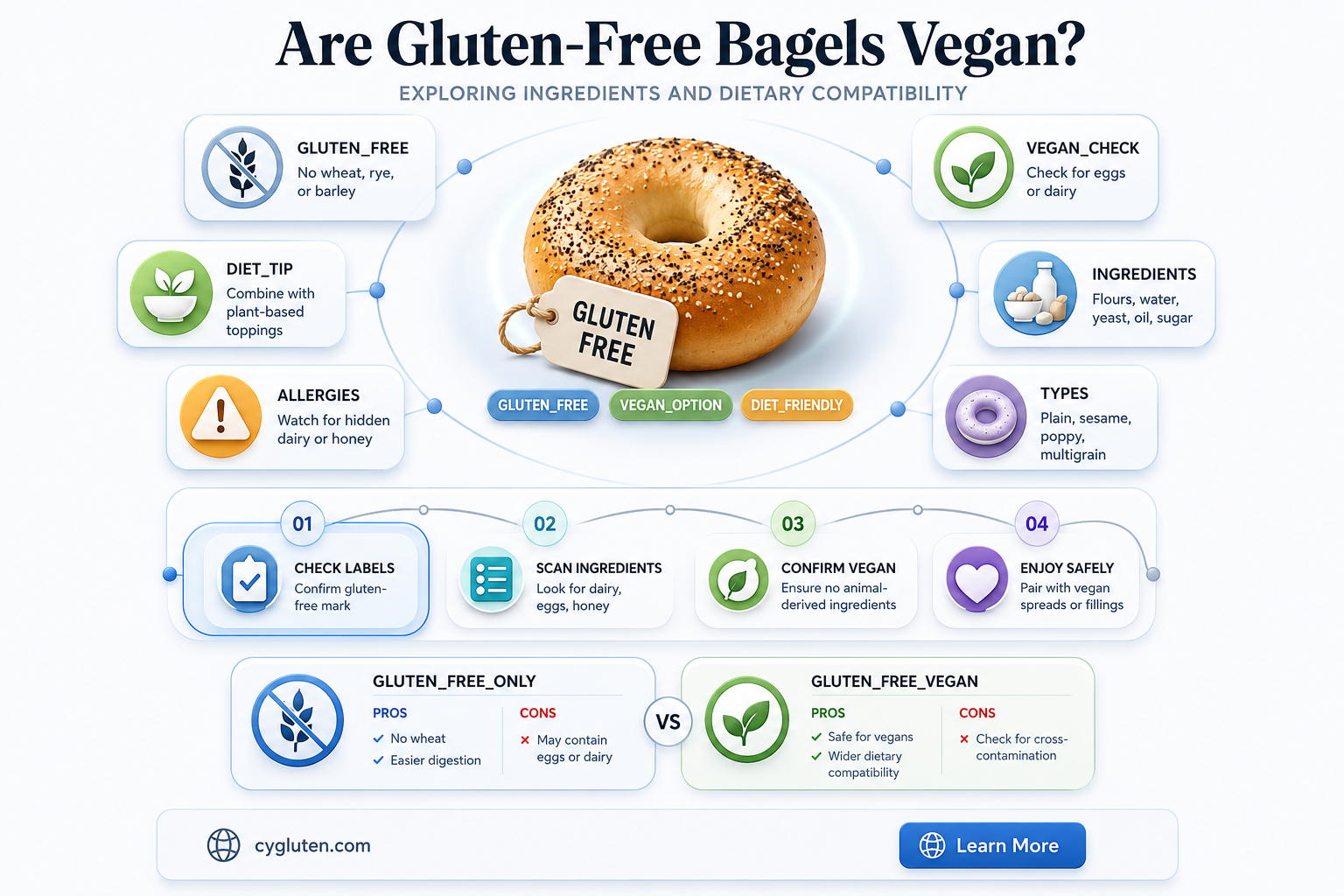 are gluten free bagels vegan