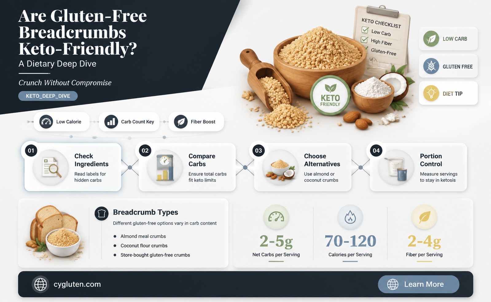 are gluten free breadcrumbs keto