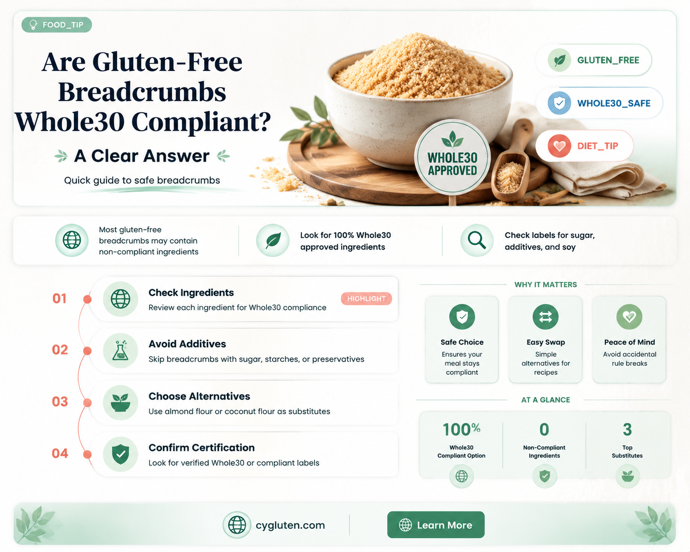 are gluten free breadcrumbs whole30