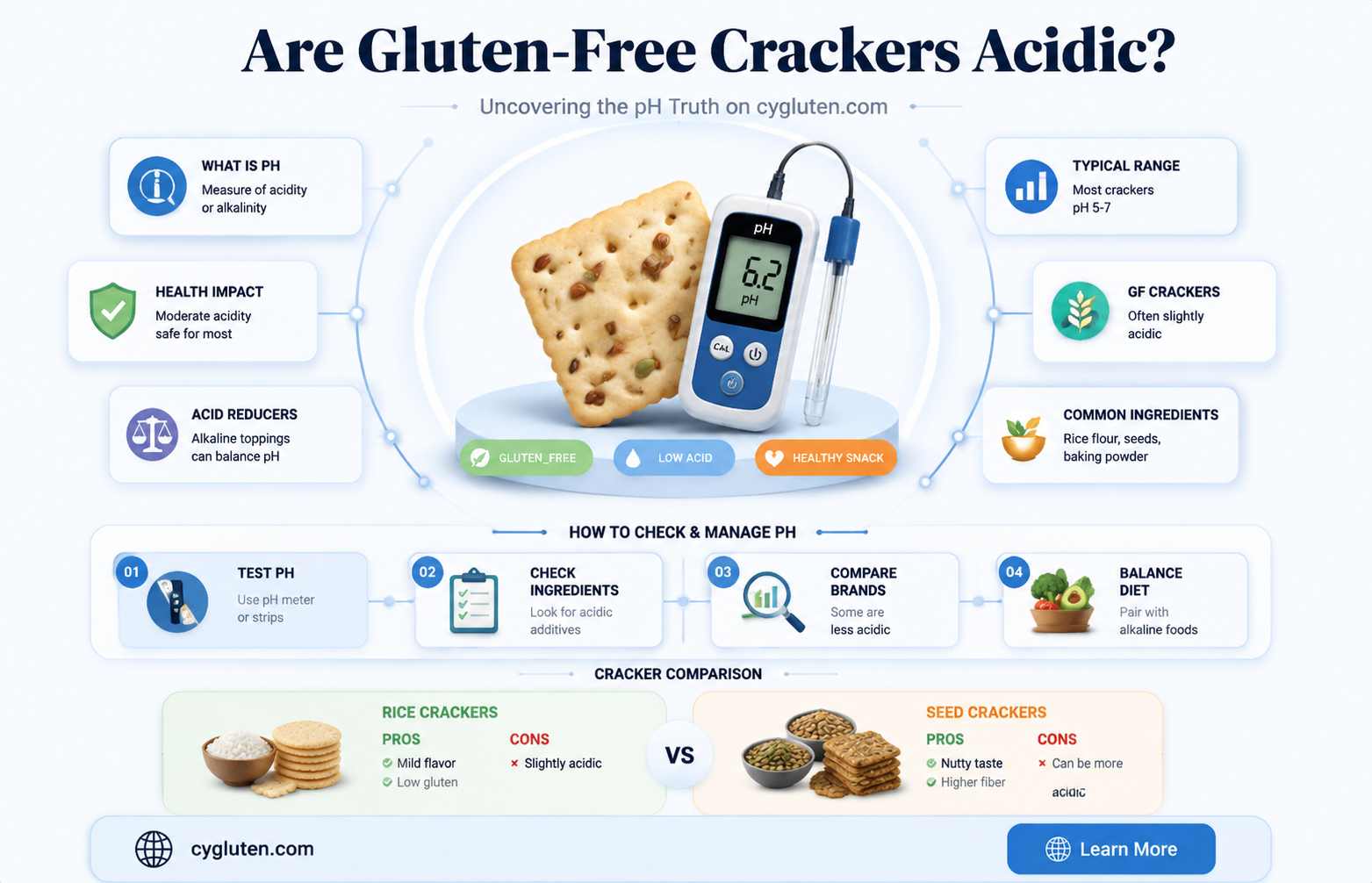 are gluten free crackers acidic