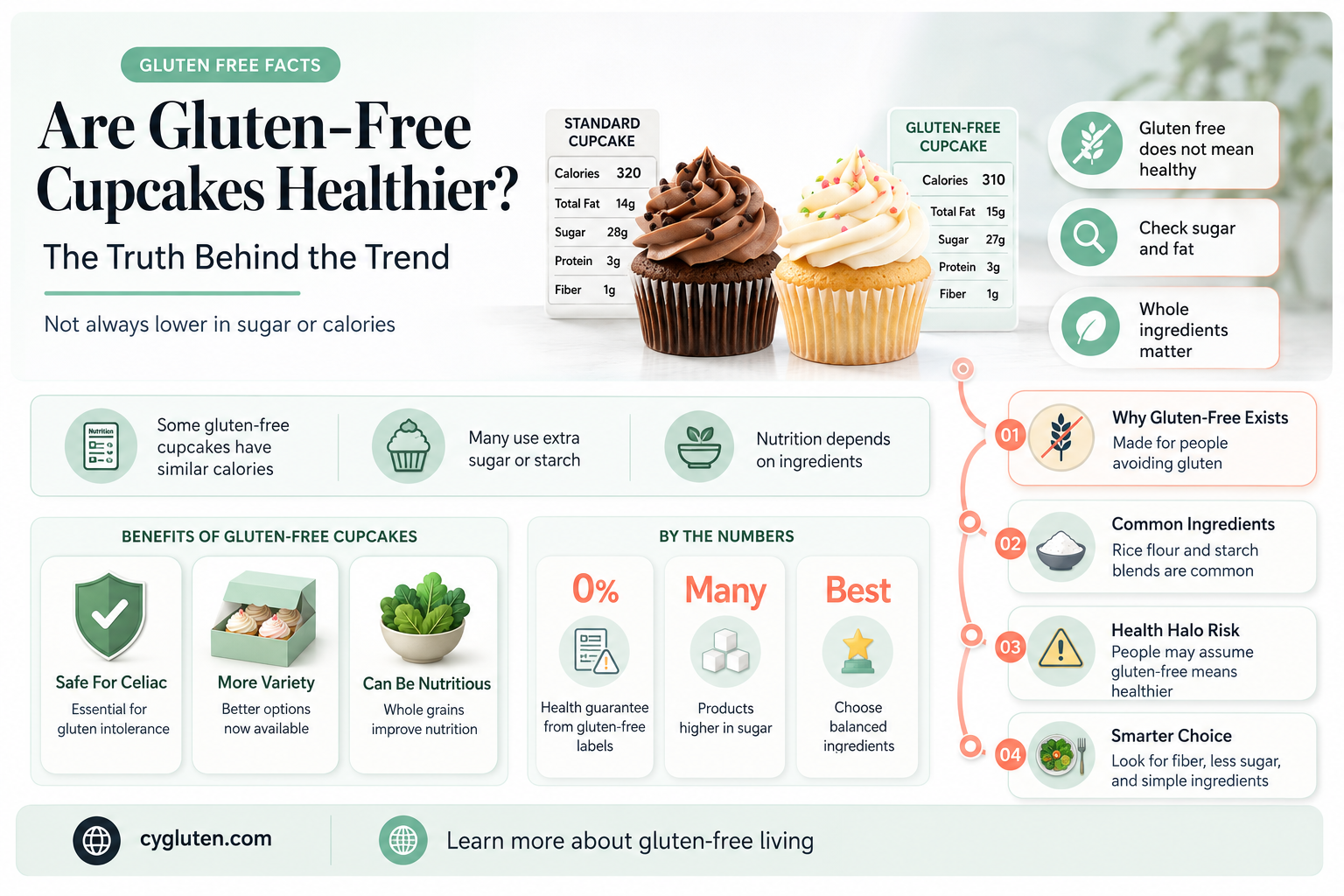 are gluten free cupcakes healthier