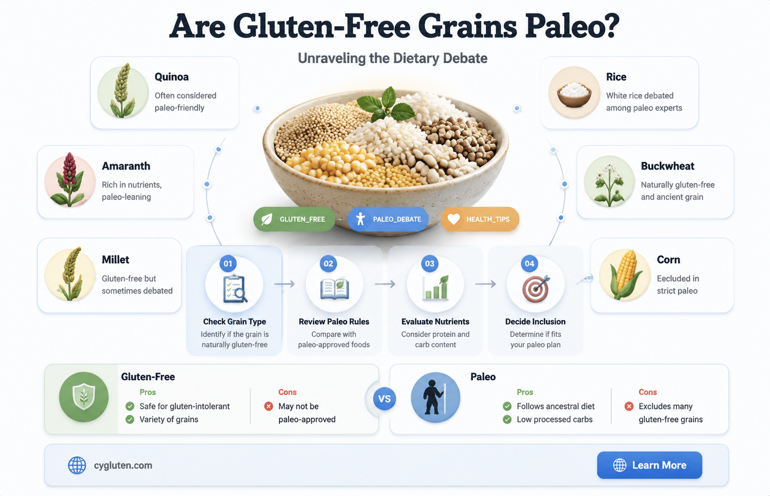 are gluten free grains paleo