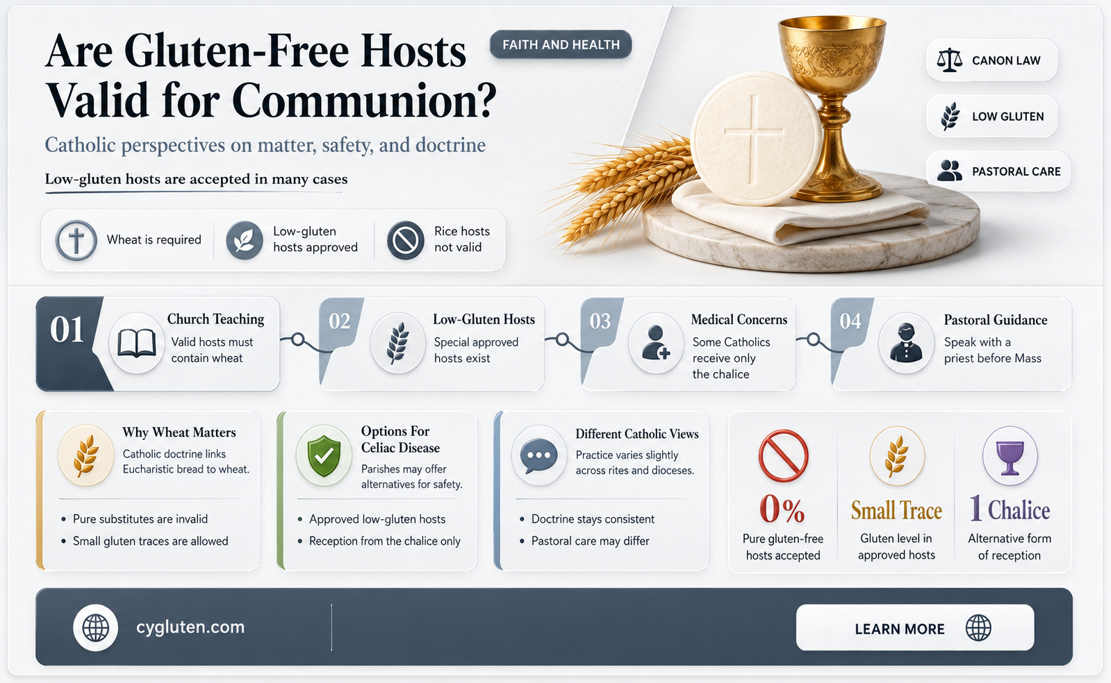 are gluten free hosta valid