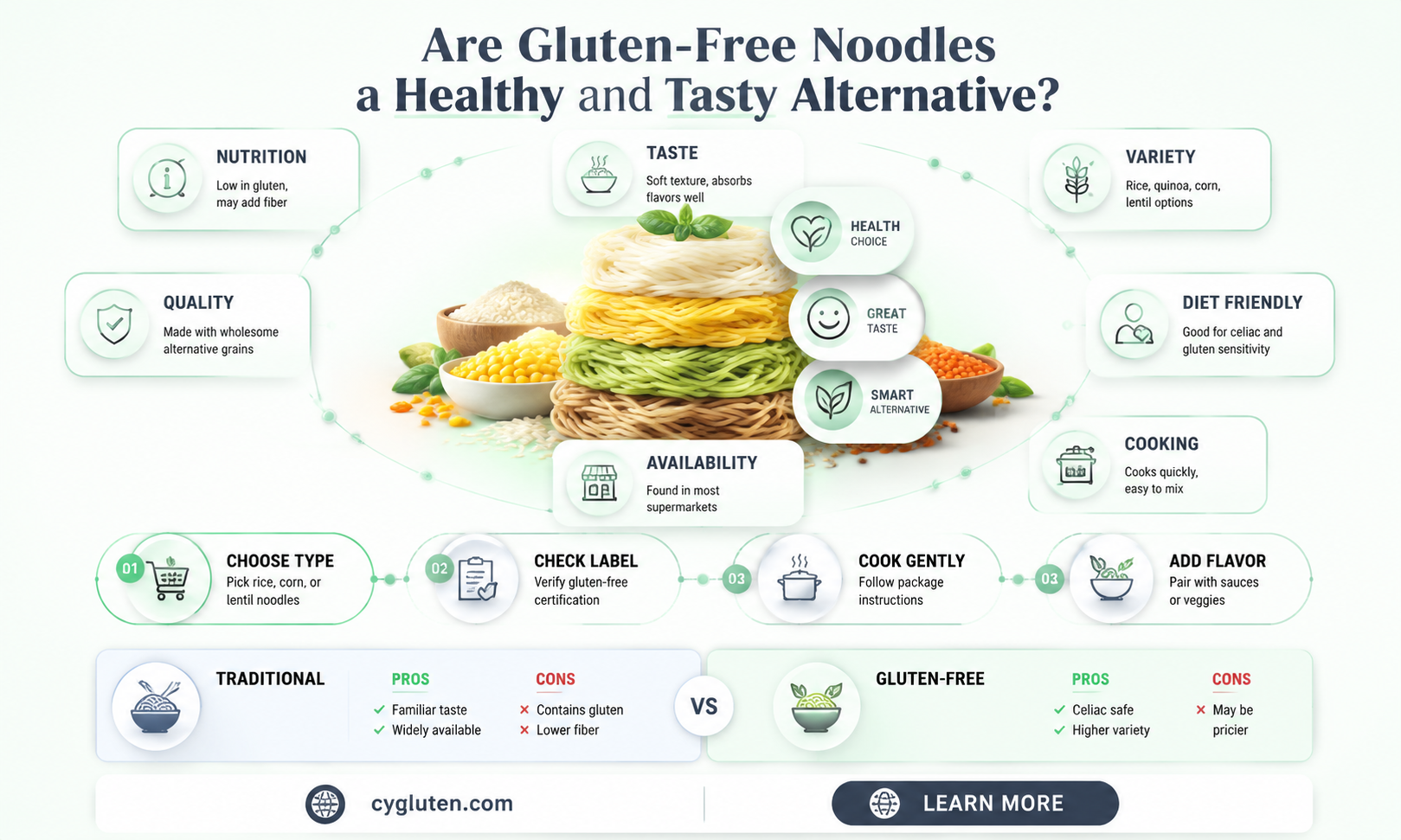 are gluten free noodles good