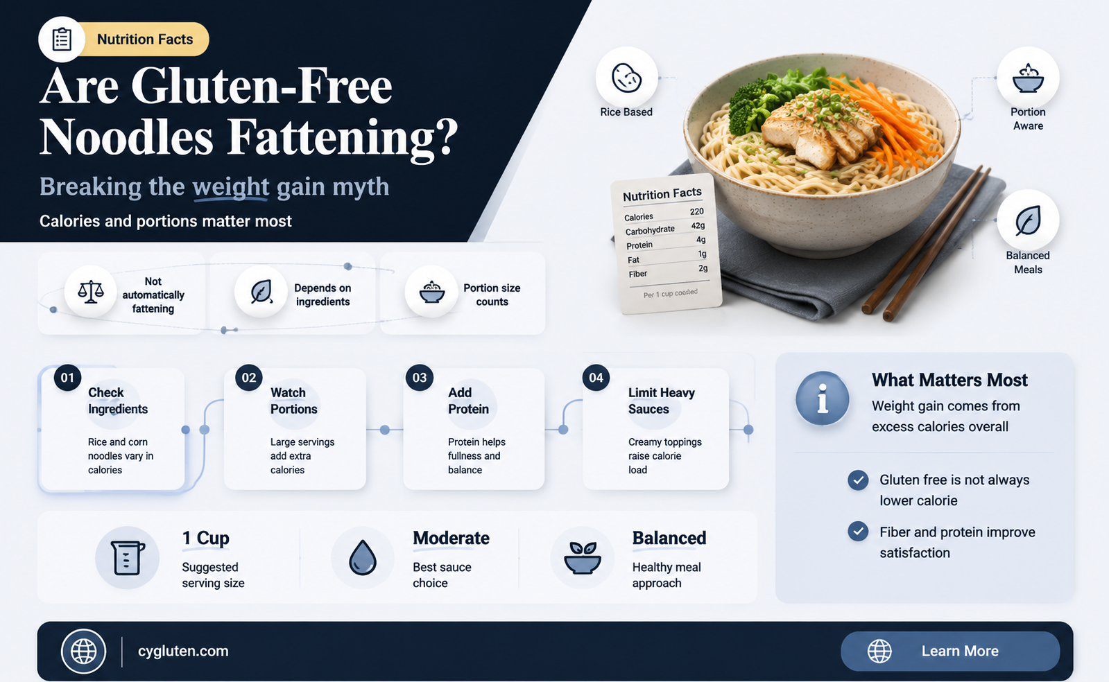 are gluten free noodles fattening