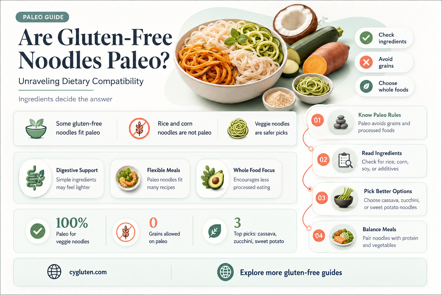 are gluten free noodles paleo