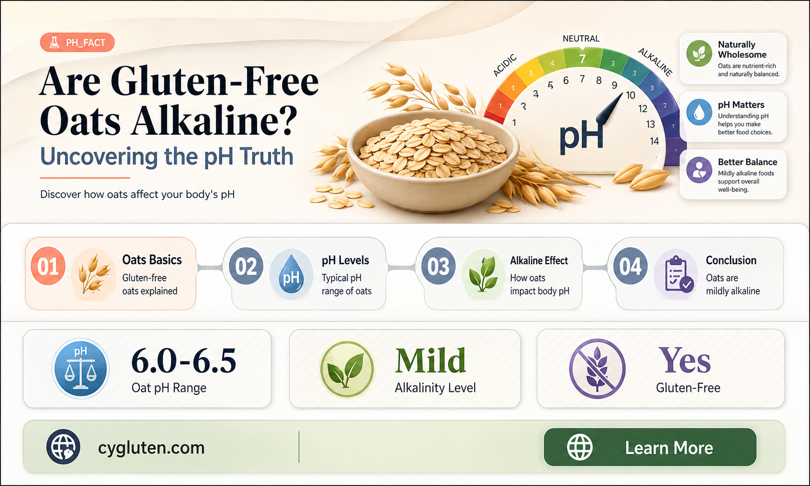 are gluten free oats alkaline