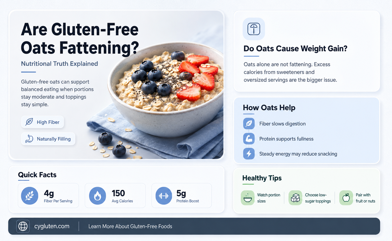are gluten free oats fattening