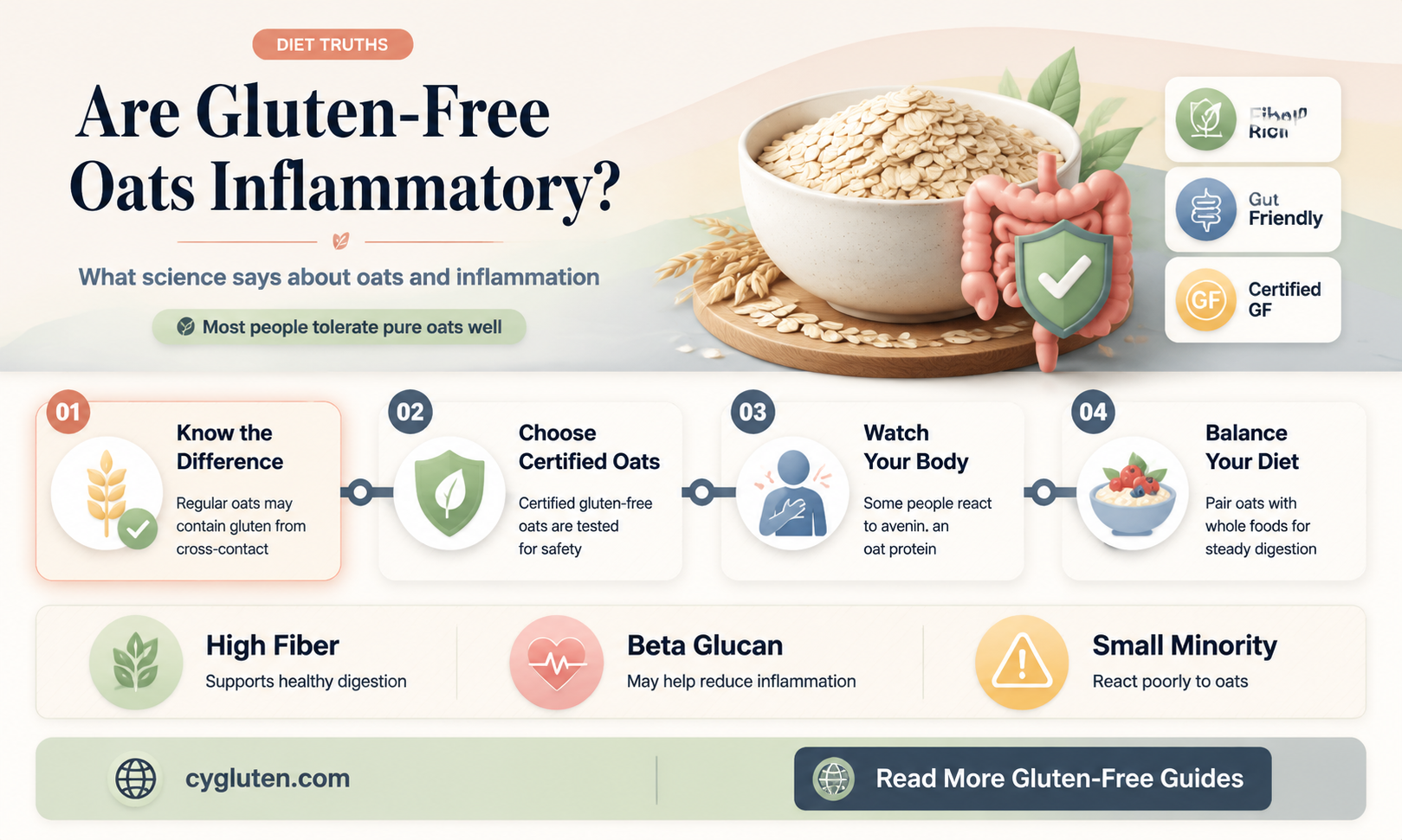 are gluten free oats inflammatory