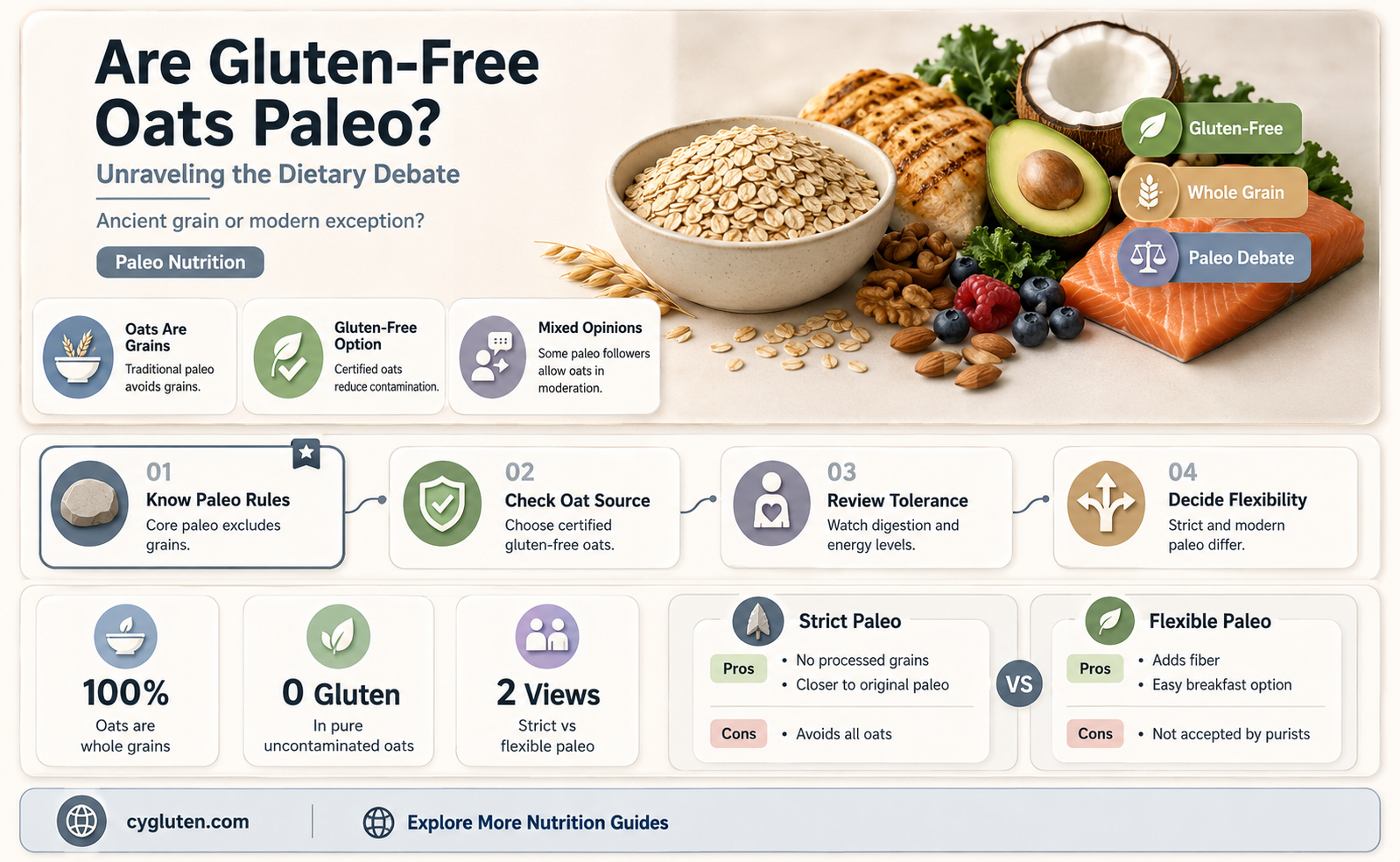 are gluten free oats paleo