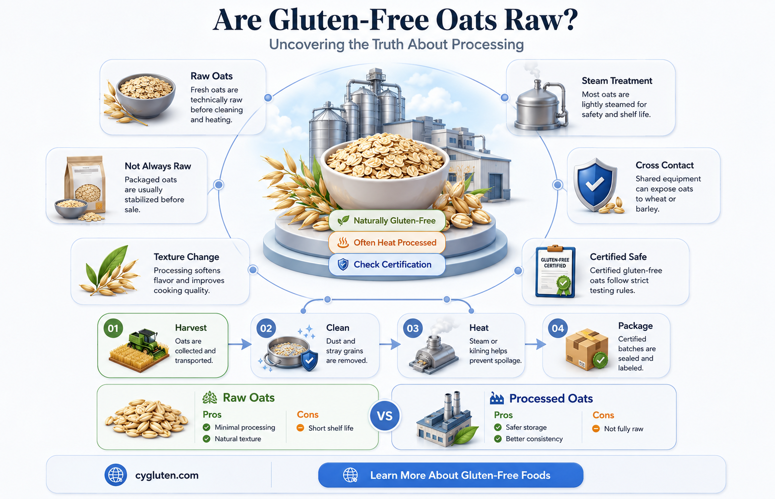 are gluten free oats raw