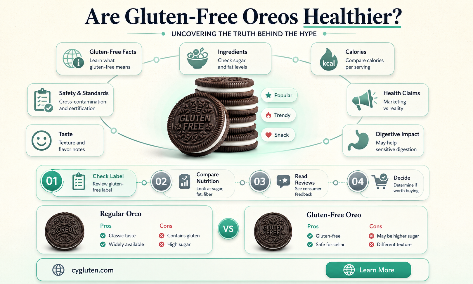 are gluten free oreos healthier