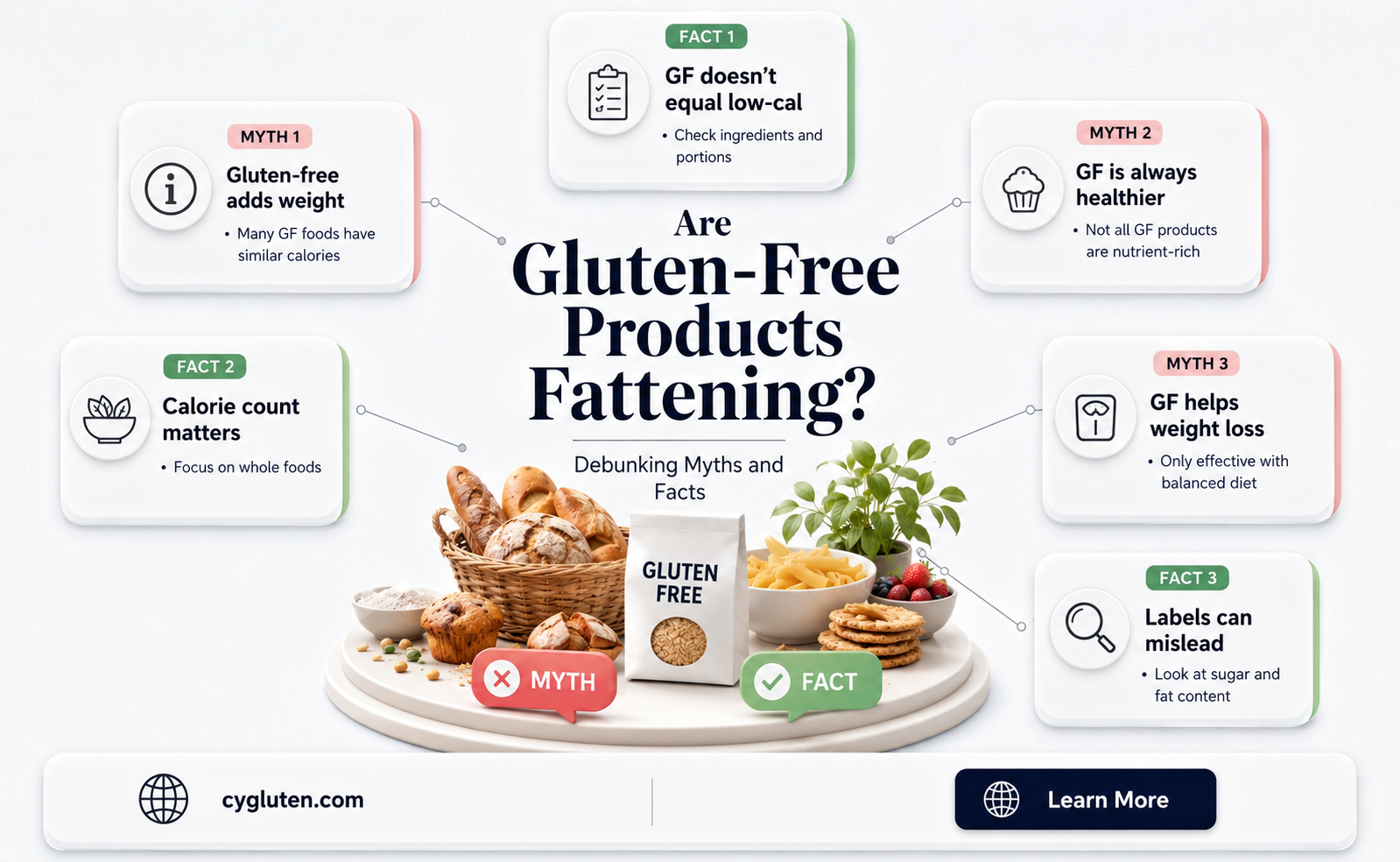 are gluten free products fattening