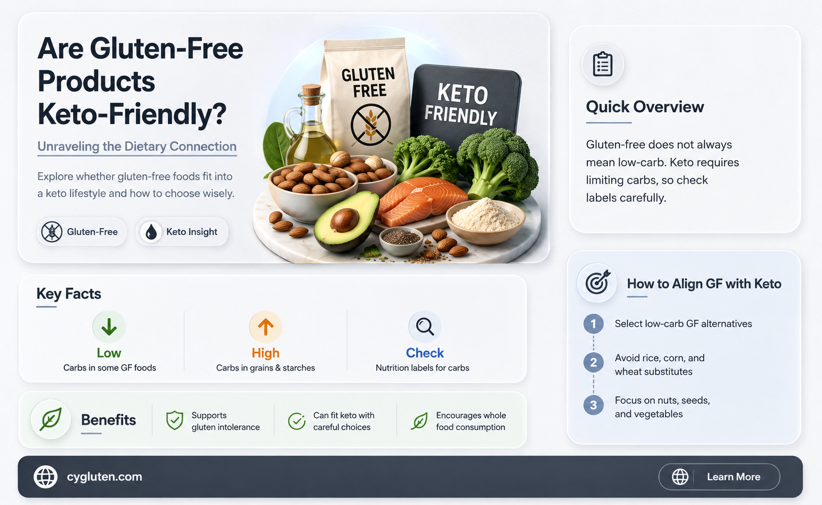 are gluten free products ketp