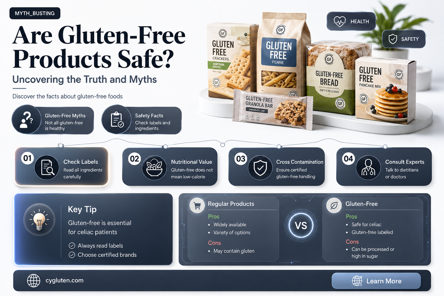 are gluten free products safe