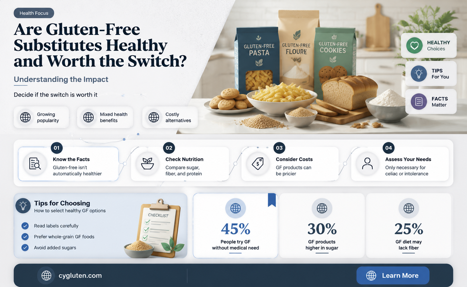 are gluten free substitutes good