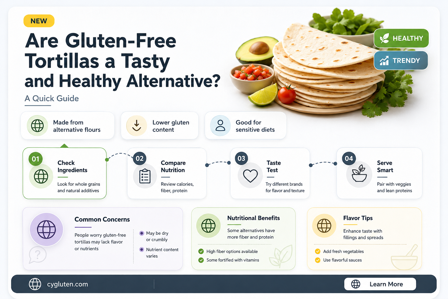 are gluten free tortillas good