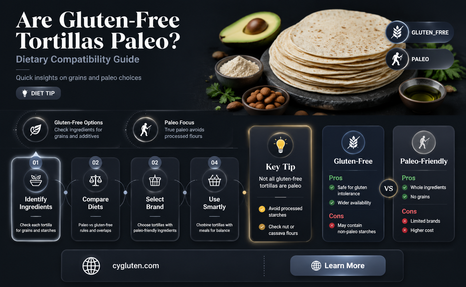 are gluten free tortillas paleo