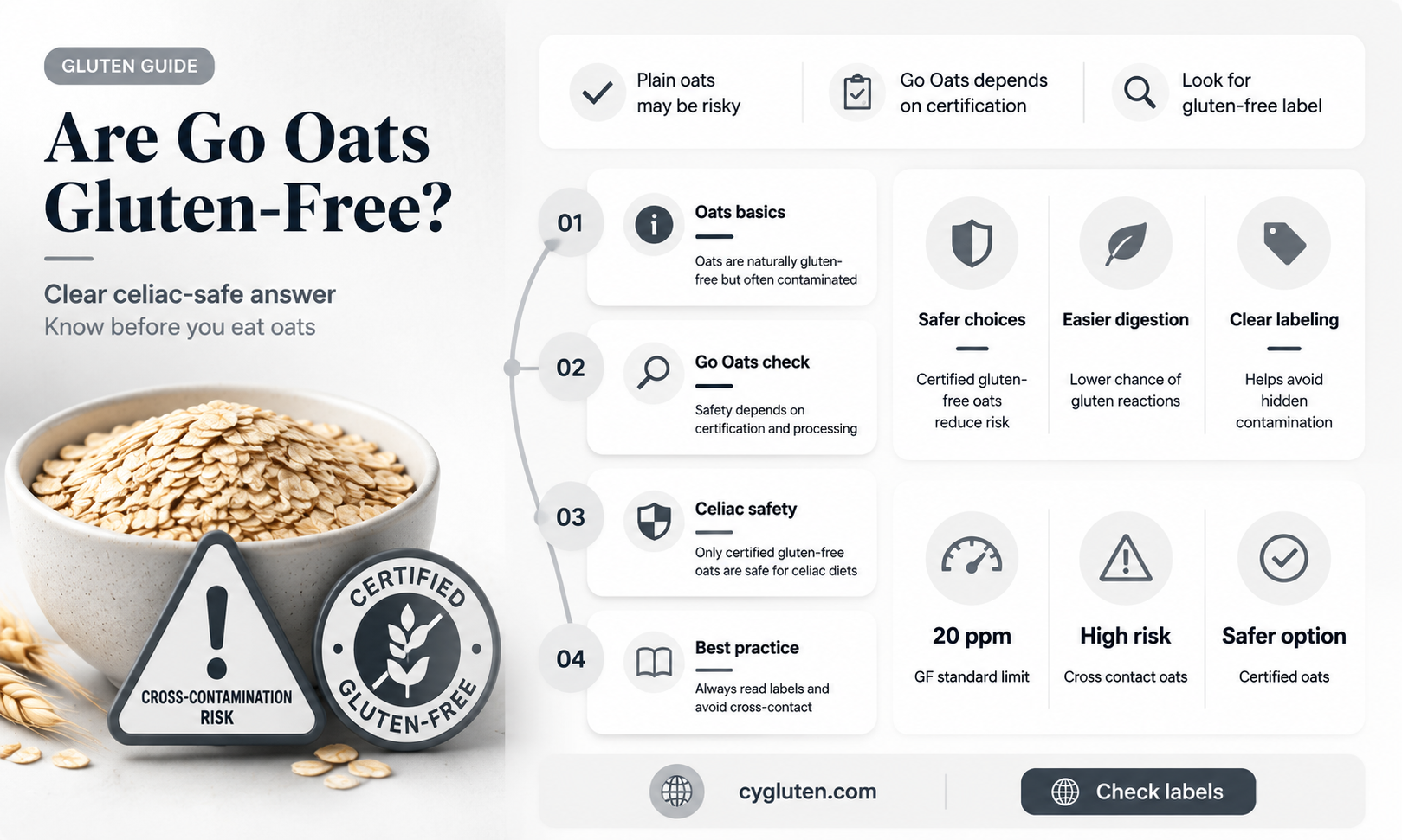 are go oats gluten free